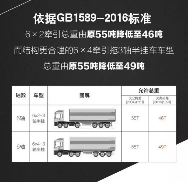 不只是解放J6P 8噸內(nèi)6×4牽引車(chē)都有誰(shuí)?