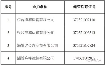 【大件運(yùn)輸公告】這些道路運(yùn)輸公司注銷了！